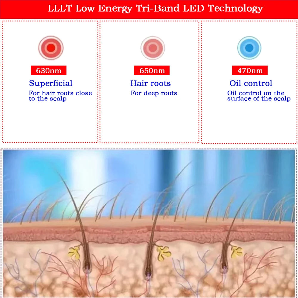 Hat Hair Regrowth Light Therapy Device Hair Growth Cap Anti Hair Loss Hair Growth Laser Helmet Hair Growth Treatment Hat Device
