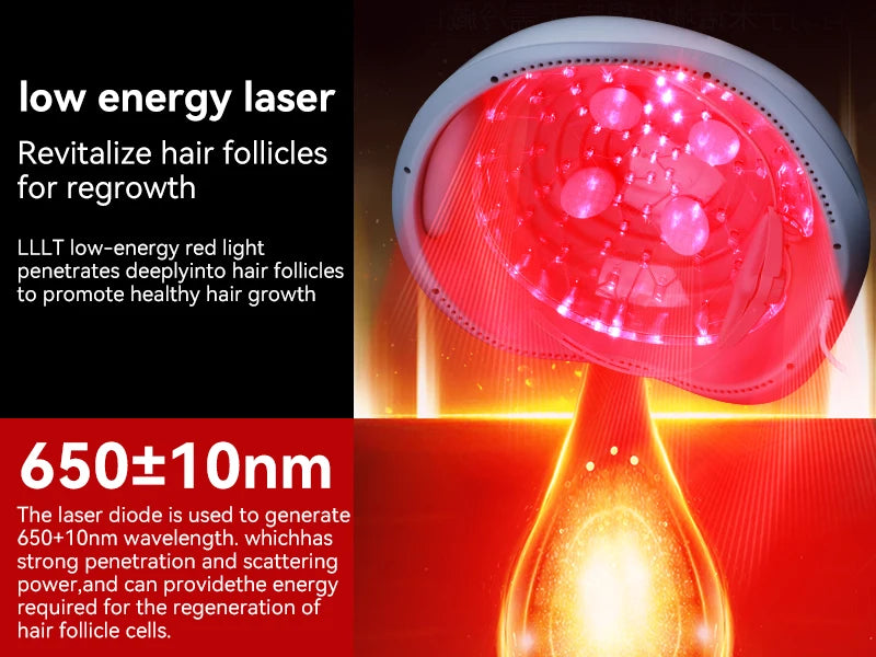 Hair Growth Cap Anti Hair Loss Hair Growth Laser Helmet Hat Hair Regrowth Light Therapy Device Hair Growth Treatment Hat Machine