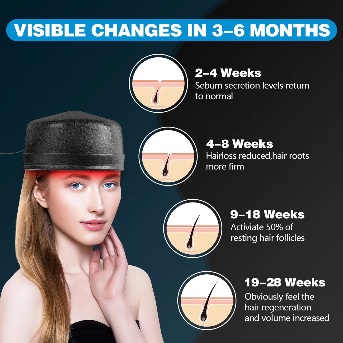 120 Diodes Hair Growth Laser Cap 850nm 660nm Anti Hair Loss Stress Relief Infrared Light Relaxation Therapy 4 Levels Pluse Mode
