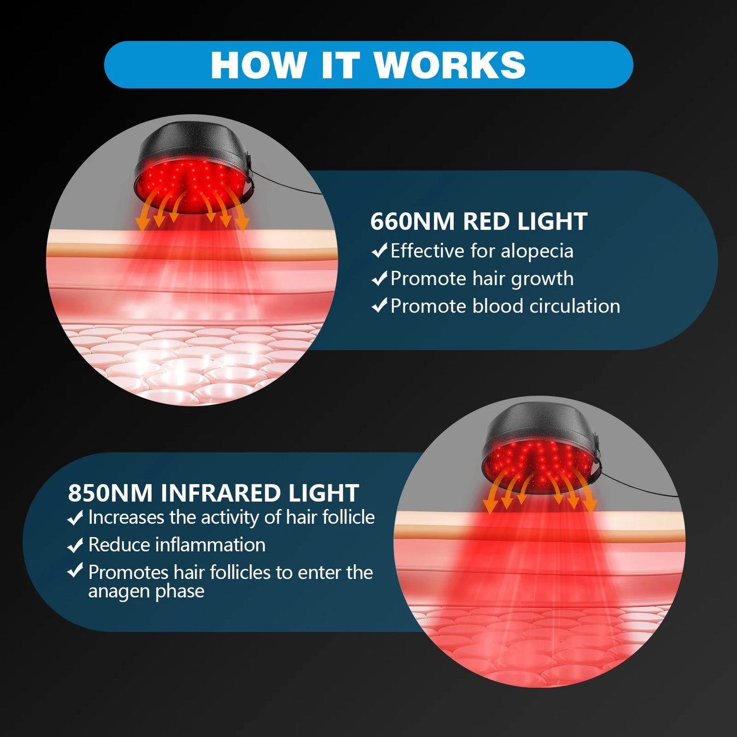 120 Diodes Hair Growth Laser Cap 850nm 660nm Anti Hair Loss Stress Relief Infrared Light Relaxation Therapy 4 Levels Pluse Mode